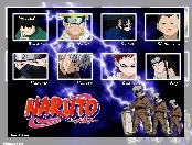 Postacie, Naruto